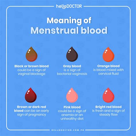 Menstrual blood magic